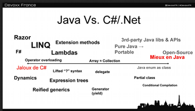 Dot Net vs Java
