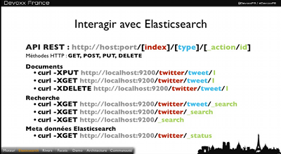 ElasticSearch REST uri